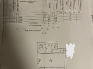 2-к кв. Воронежская область, Воронеж Красноармейская ул., 33/13 (42.2 м²)