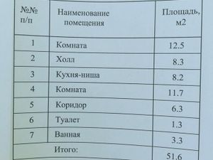 2-комнатная квартира: Санкт-Петербург, улица Кораблестроителей, 32к1 (52 м²)