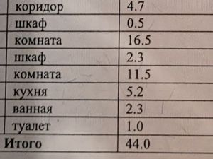 2-к кв. Санкт-Петербург Красногвардейская пл., 4 (44.0 м²)