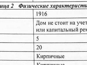 3-к кв. Санкт-Петербург ул. Маркина, 10 (80.0 м²)