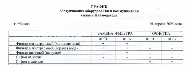 Сдаю 2-комнатную квартиру на улица Жемчужная, 1к15, метро Прокшино, г. Москва