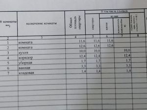 2-комнатная квартира: Санкт-Петербург, Измайловский проспект, 31 (53 м²)