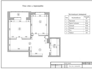 2к квартира около метро Молодёжная